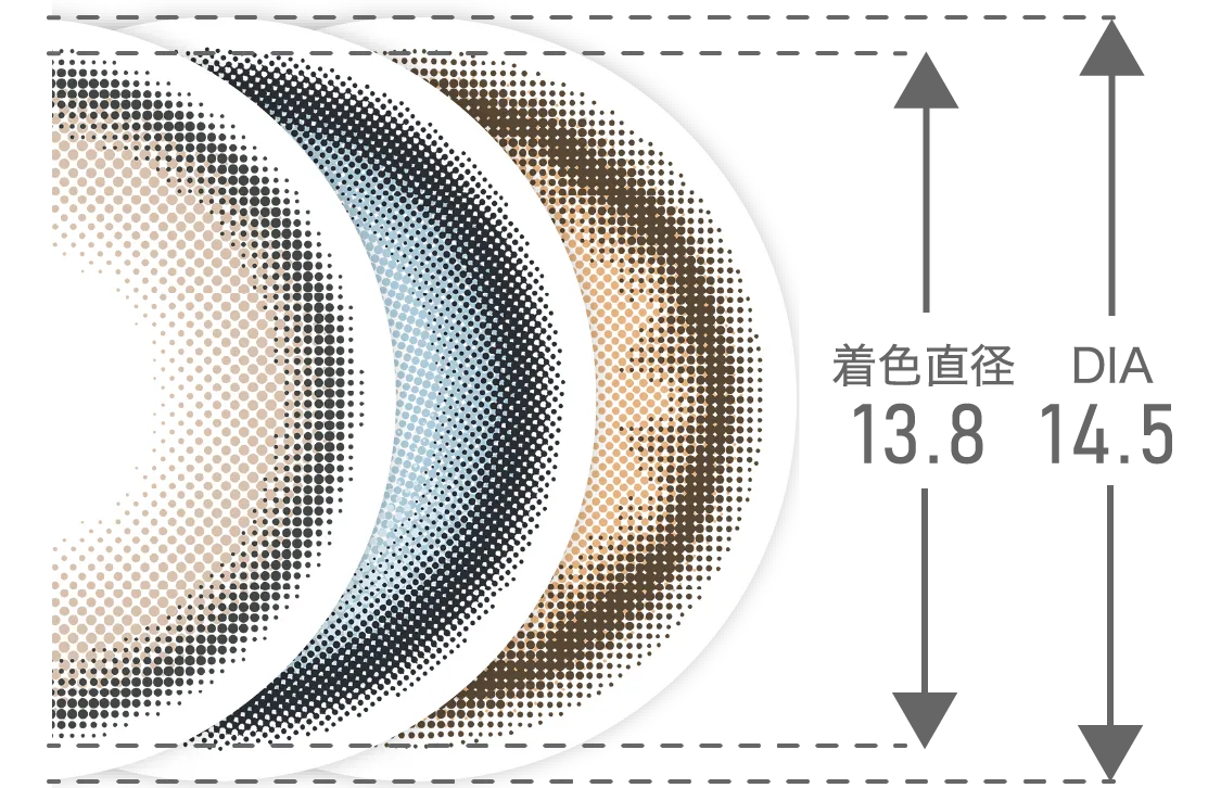 MEIxis（メイシス）レンズのサイズを紹介