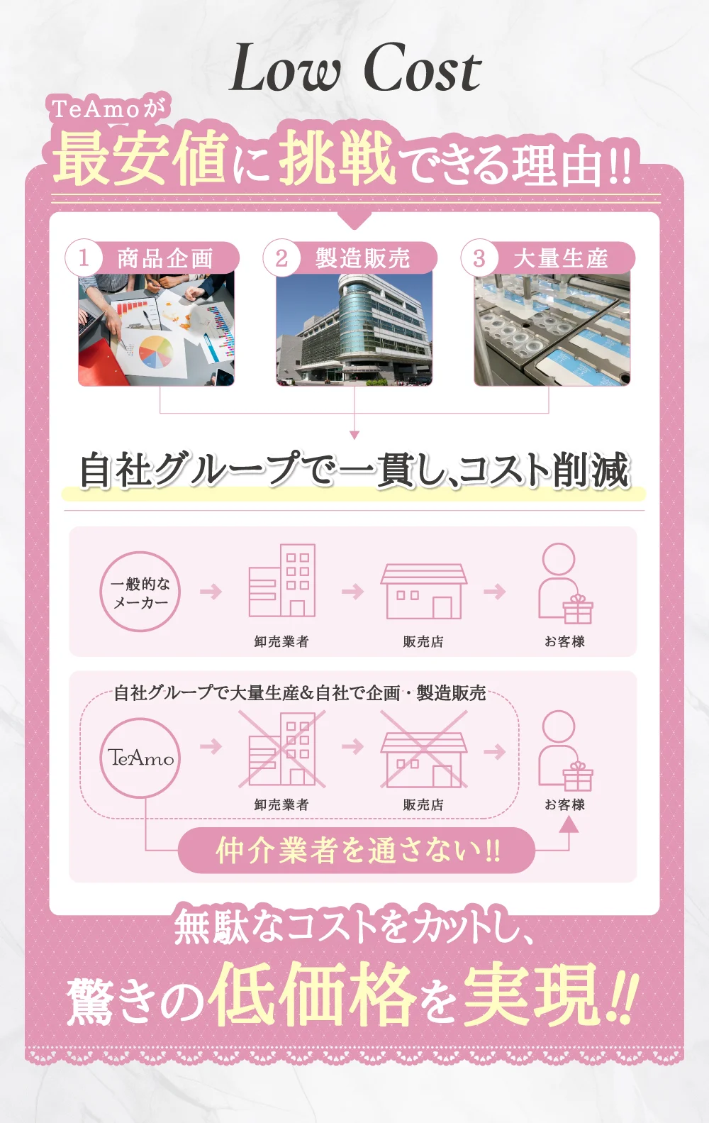 低コストの理由