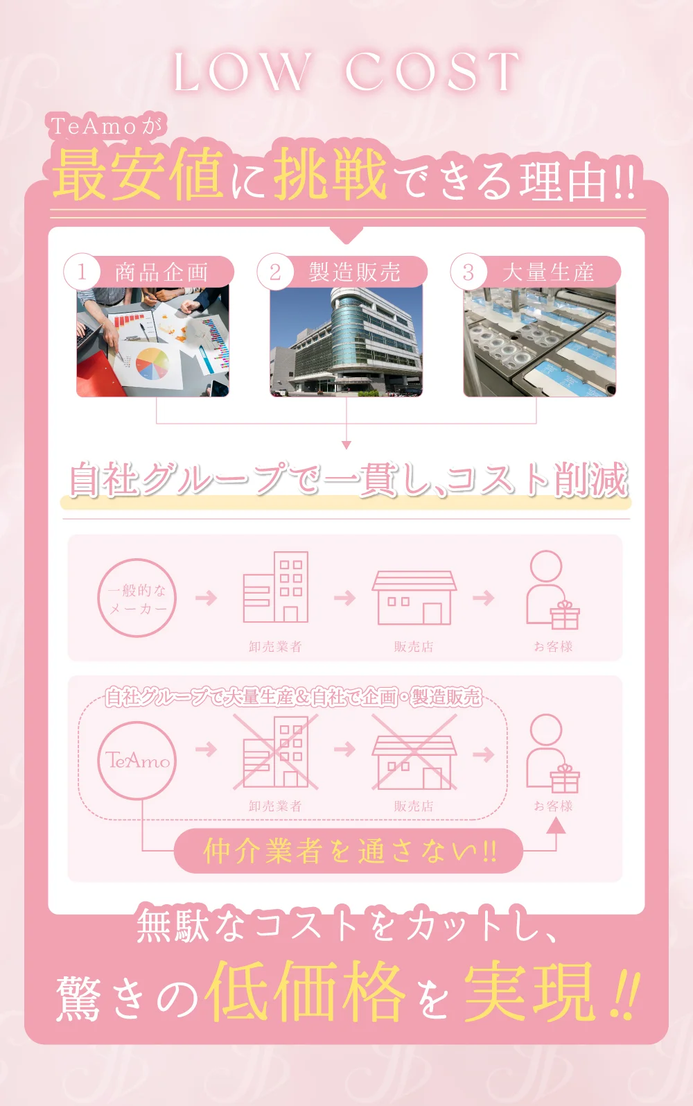 最安に挑戦できる理由