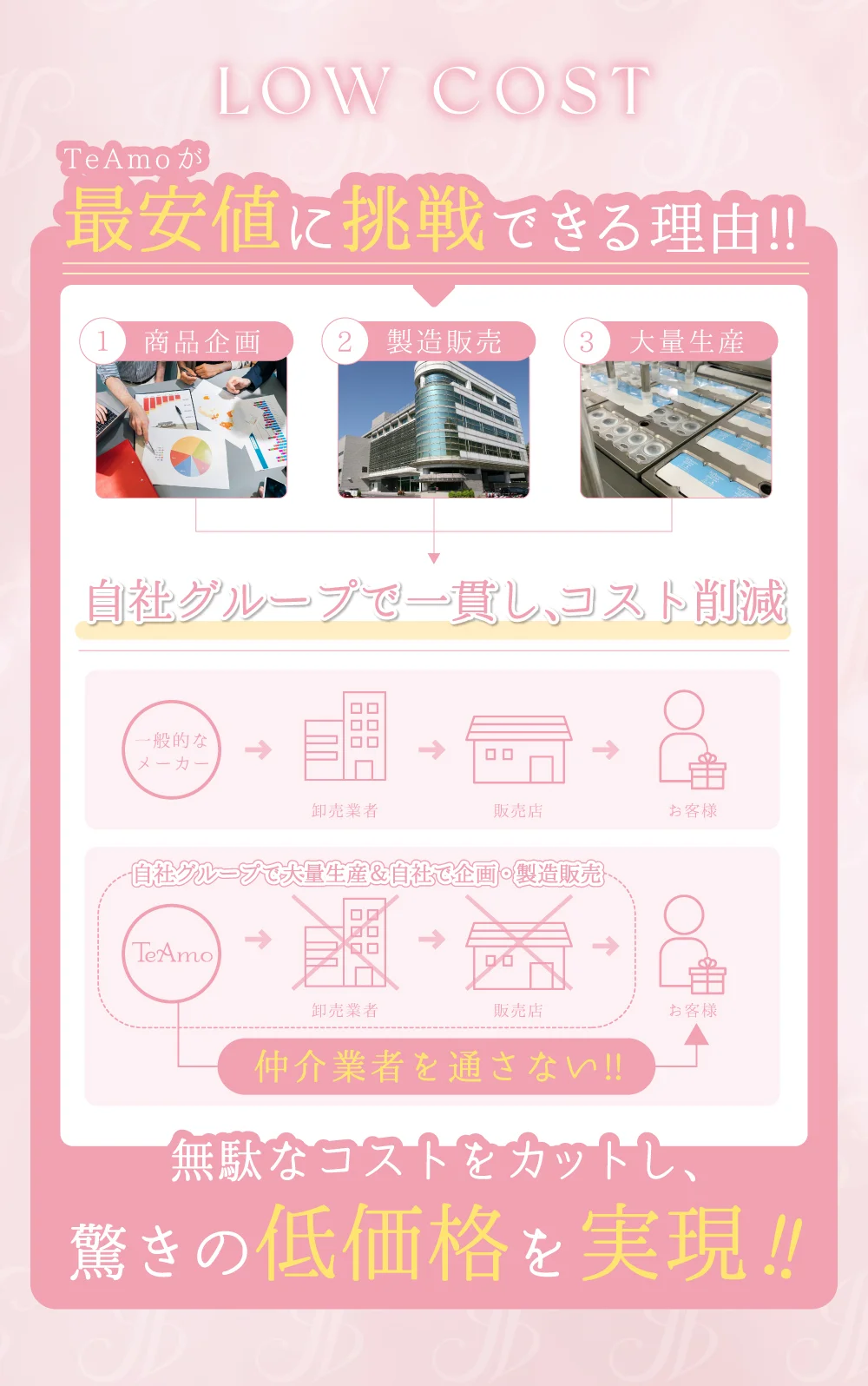 最安に挑戦できる理由