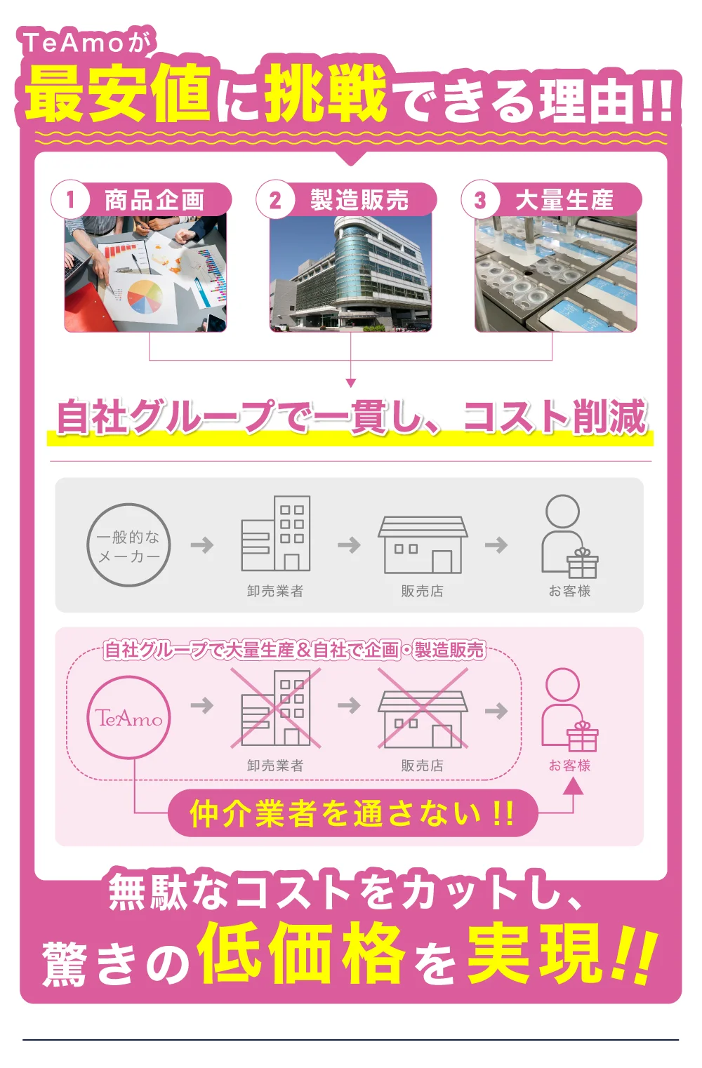 1DAY 2箱まとめ買い低コストの理由