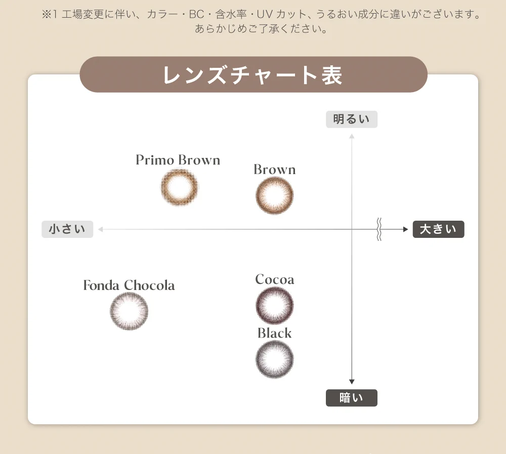 レンズチャート表