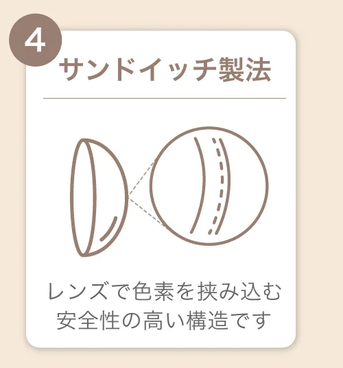 サンドイッチ製法)レンズで色素を挟み込む安全性の高い構造です