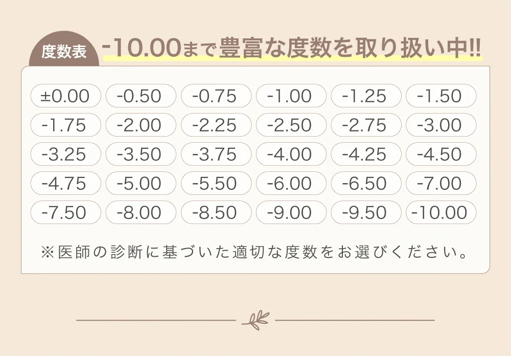 度数表)-10.00まで豊富な度数を取り扱い中!!