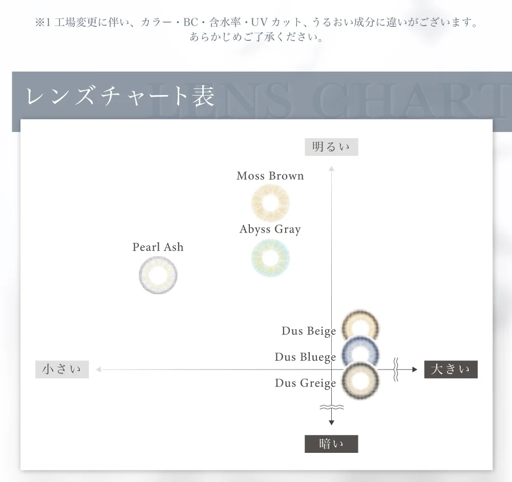レンズチャート表