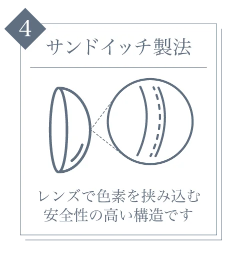 サンドイッチ製法)レンズで色素を挟み込む安全性の高い構造です