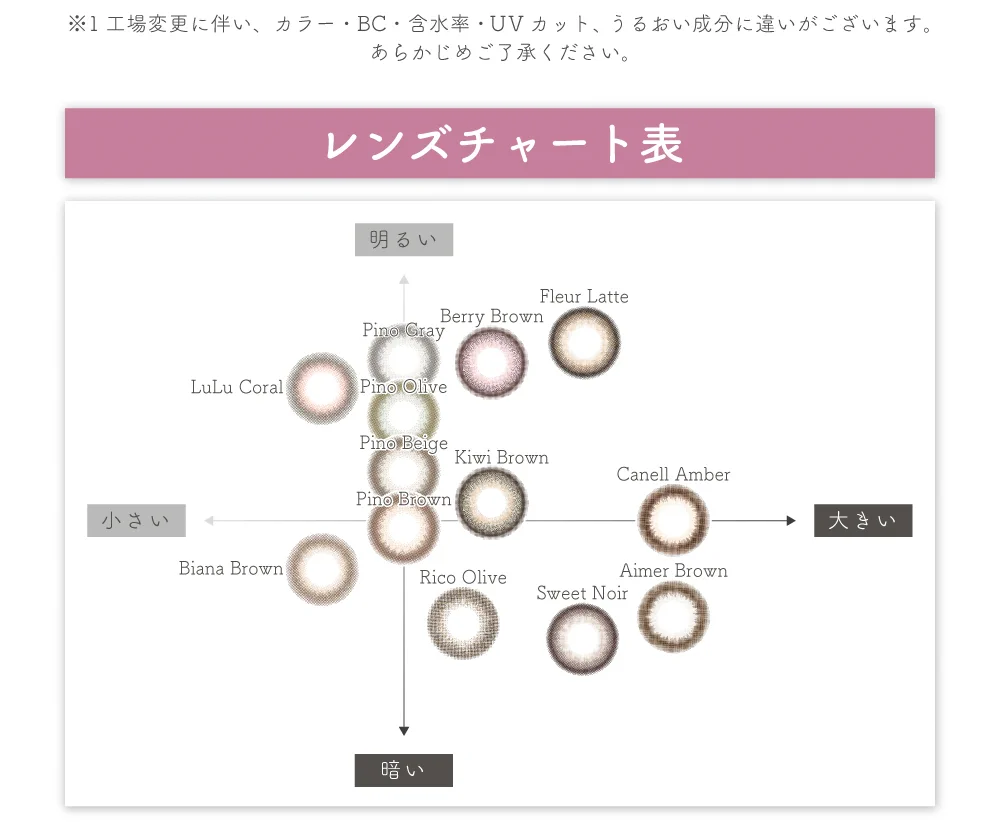レンズチャート表
