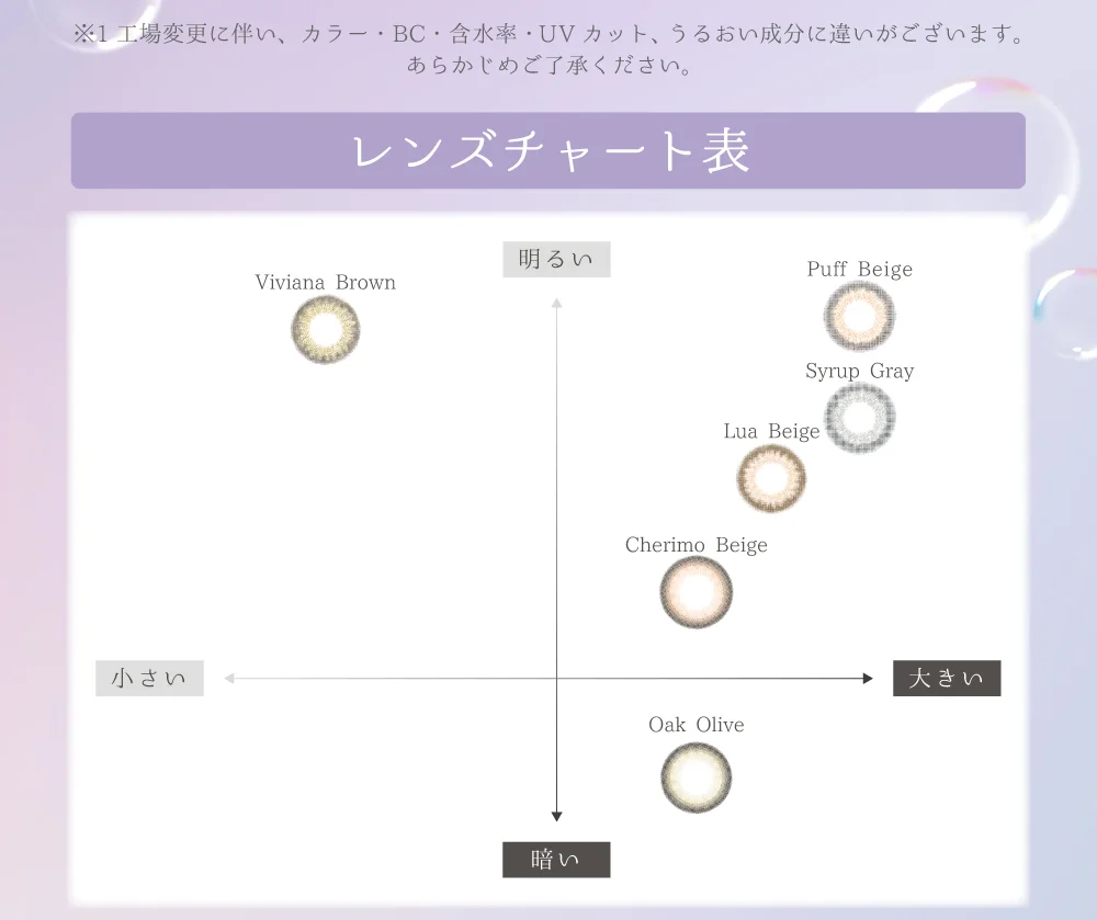 レンズチャート表