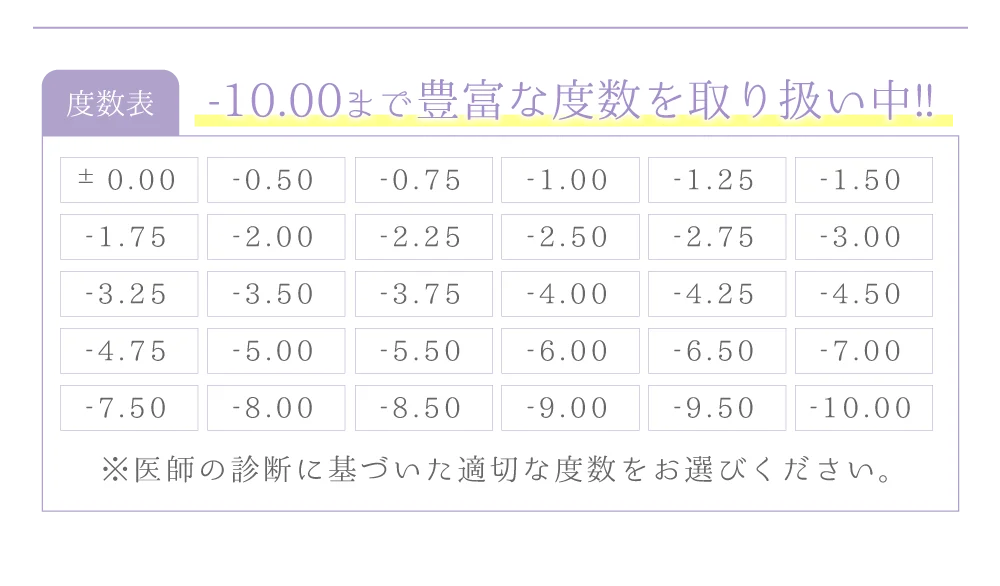 度数表)-10.00まで豊富な度数を取り扱い中!!