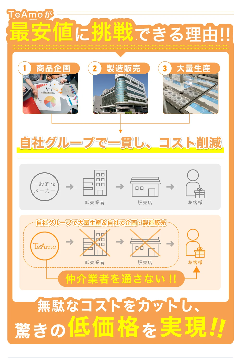 1MONTH 2SETまとめ買い低コストの理由