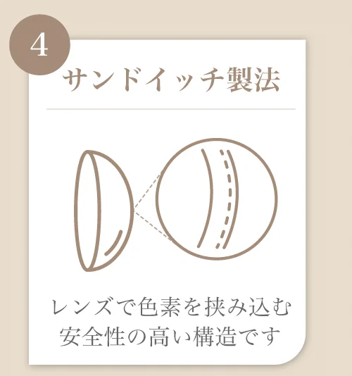 サンドイッチ製法)レンズで色素を挟み込む安全性の高い構造です