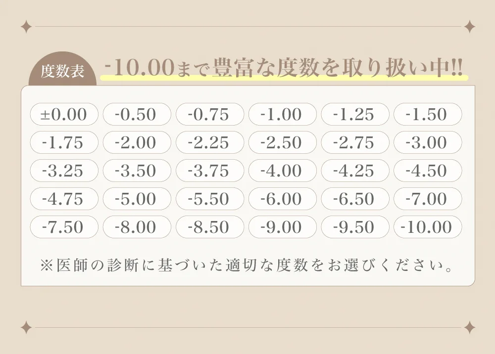 度数表)-10.00まで豊富な度数を取り扱い中!!