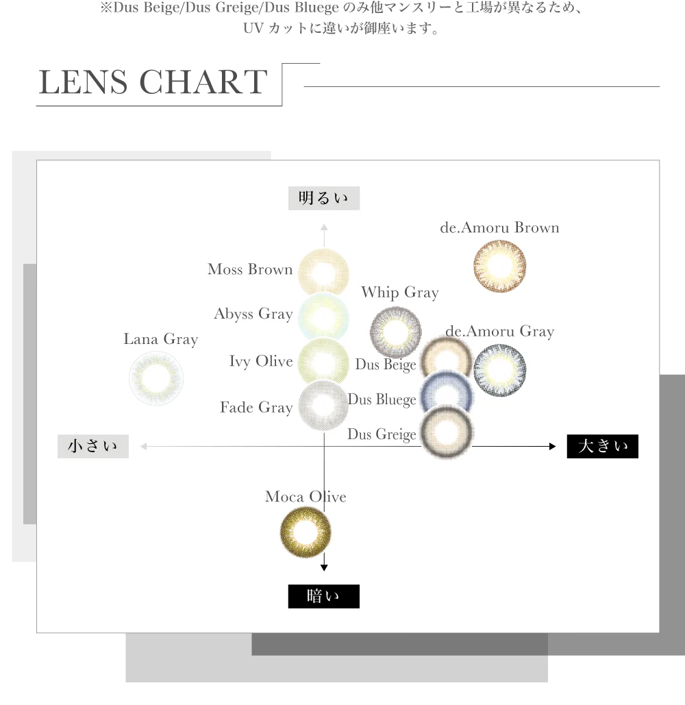 レンズチャート表