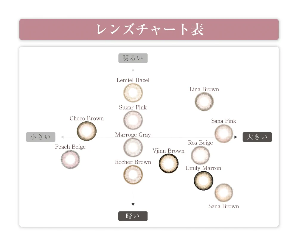 レンズチャート表