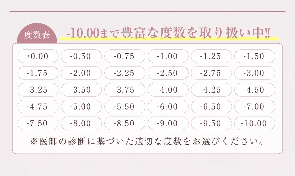 度数表)-10.00まで豊富な度数を取り扱い中!!