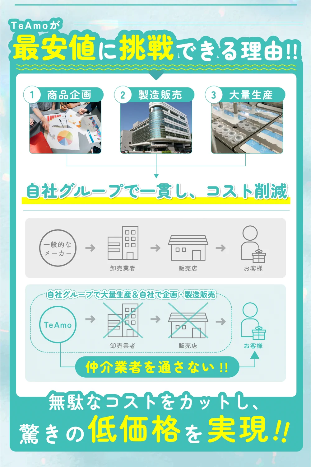 最安に挑戦できる理由