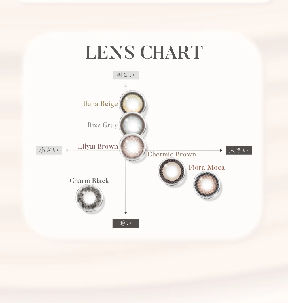 レンズチャート