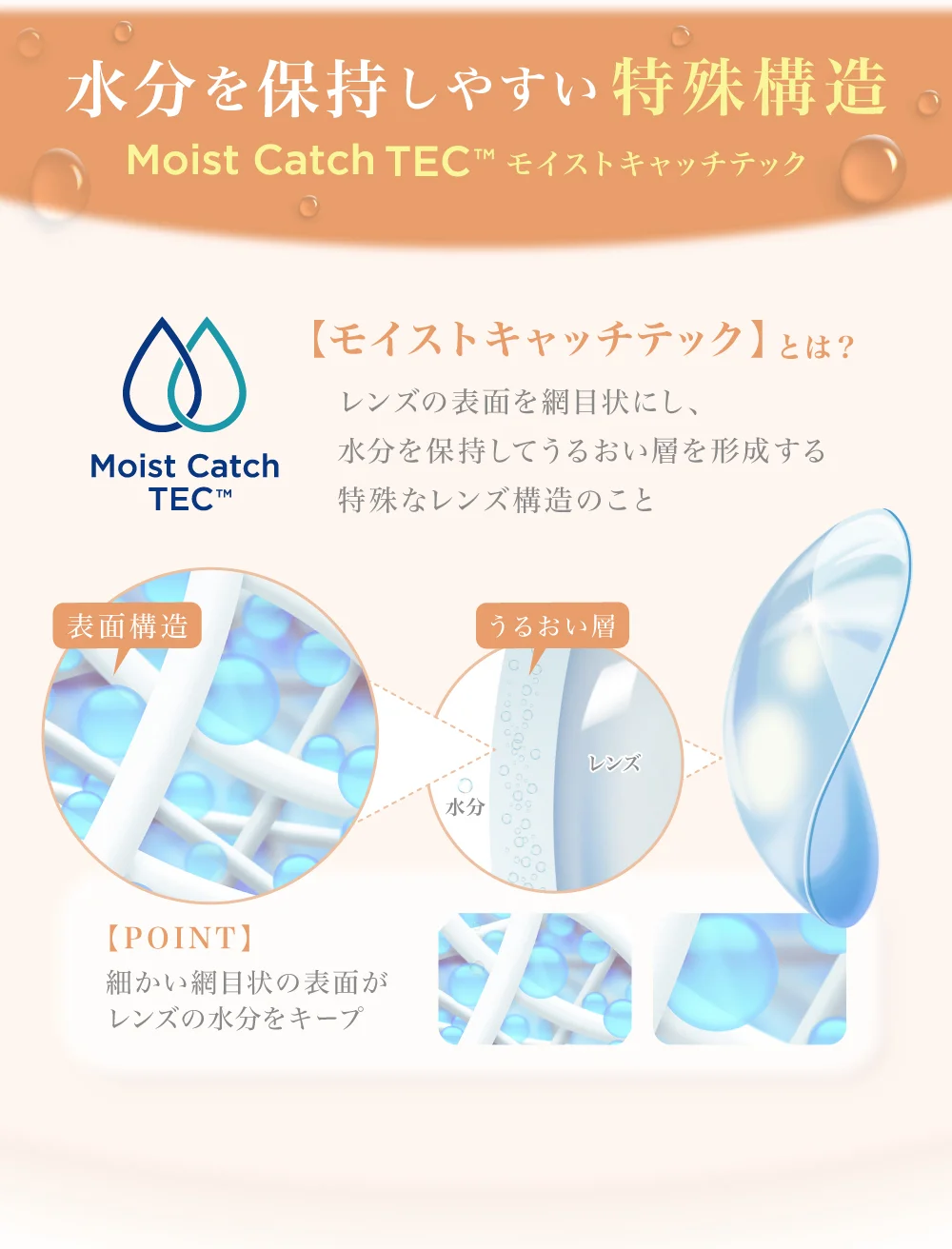 水分を保持しやすい特殊構造