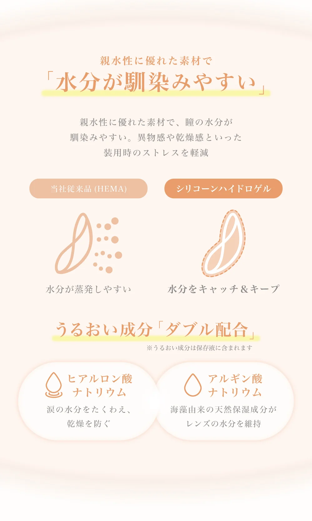 水分が馴染みやす柔らかレンズ