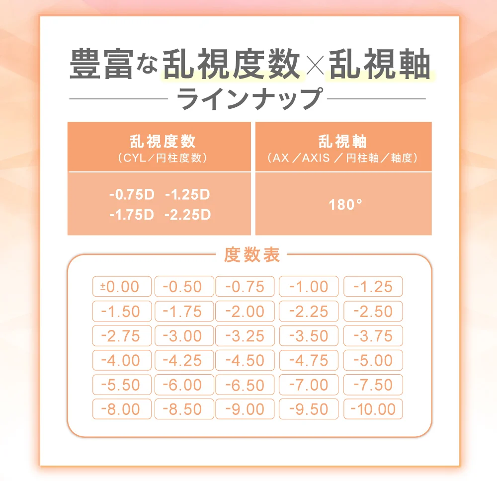 乱視度数×乱視軸ラインナップ