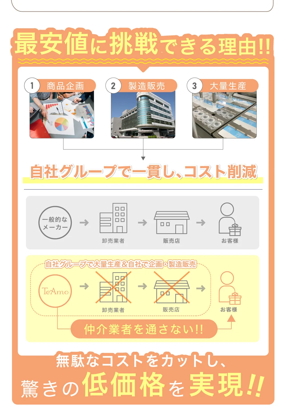 本製品について