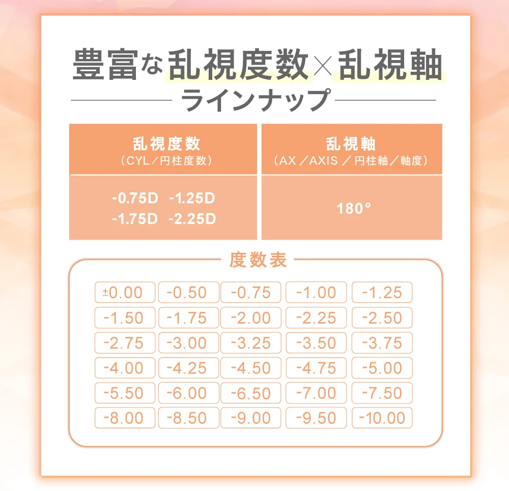 乱視度数×乱視軸ラインナップ