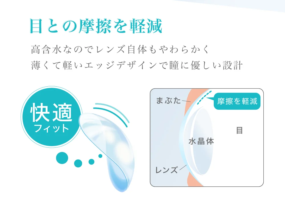 目との摩擦を軽減