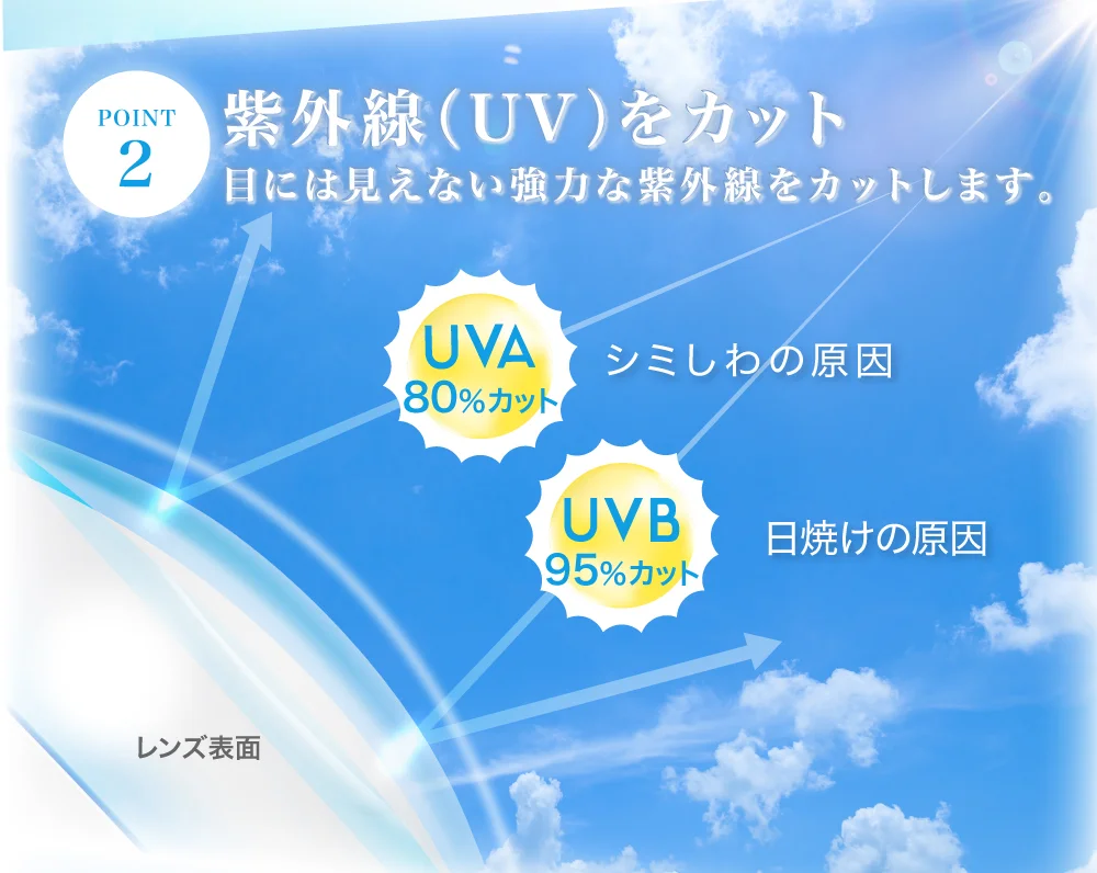 紫外線（UV）をカット