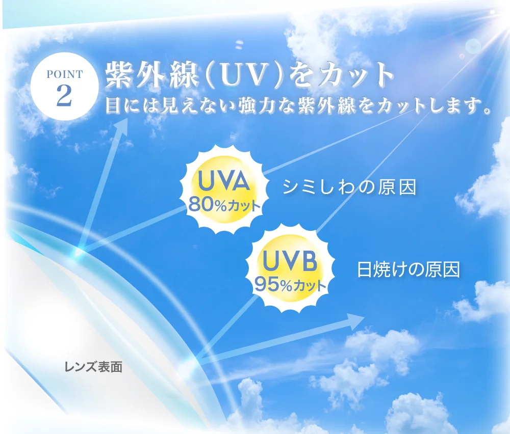 紫外線（UV）をカット