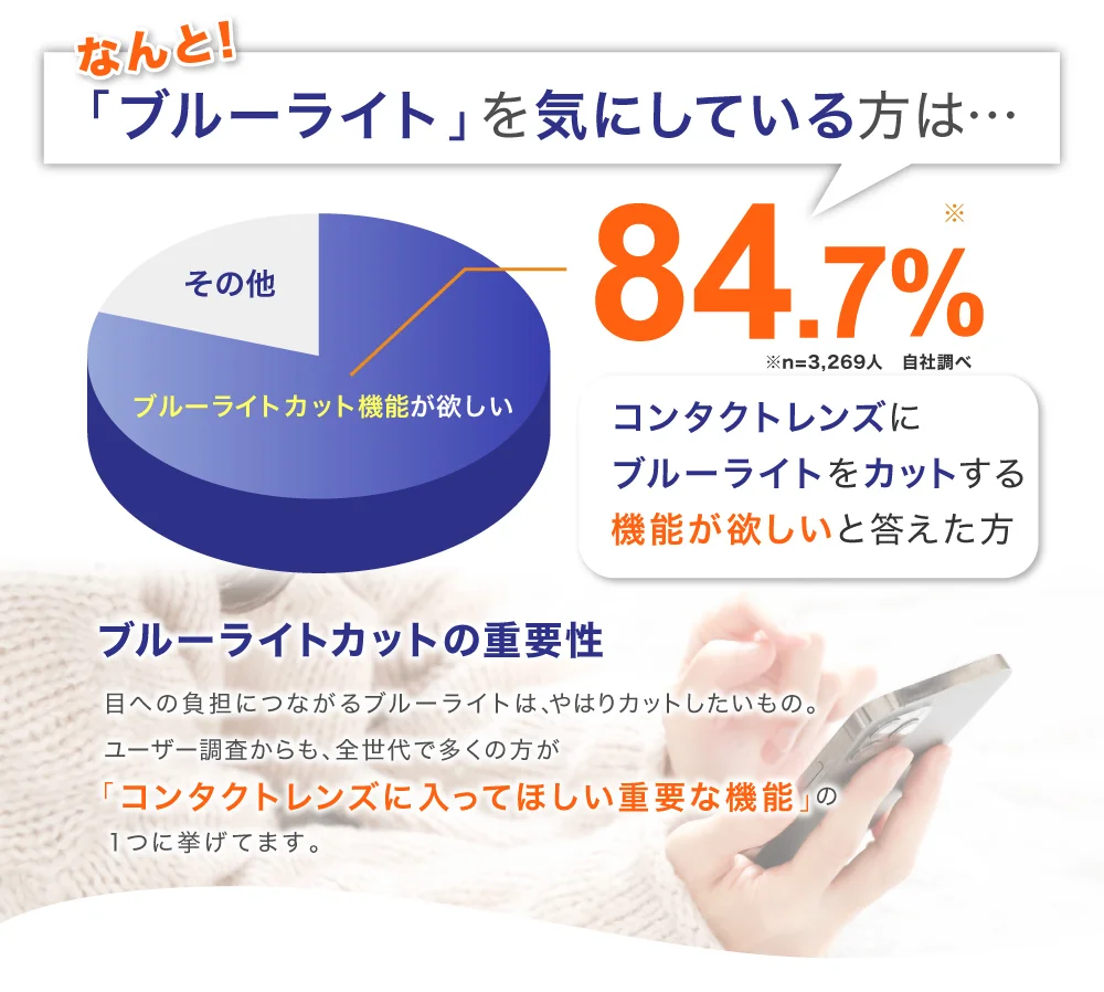 ブルーライトを気にしている方