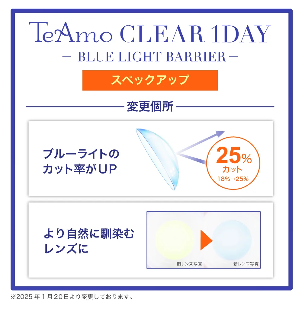 スペックアップ