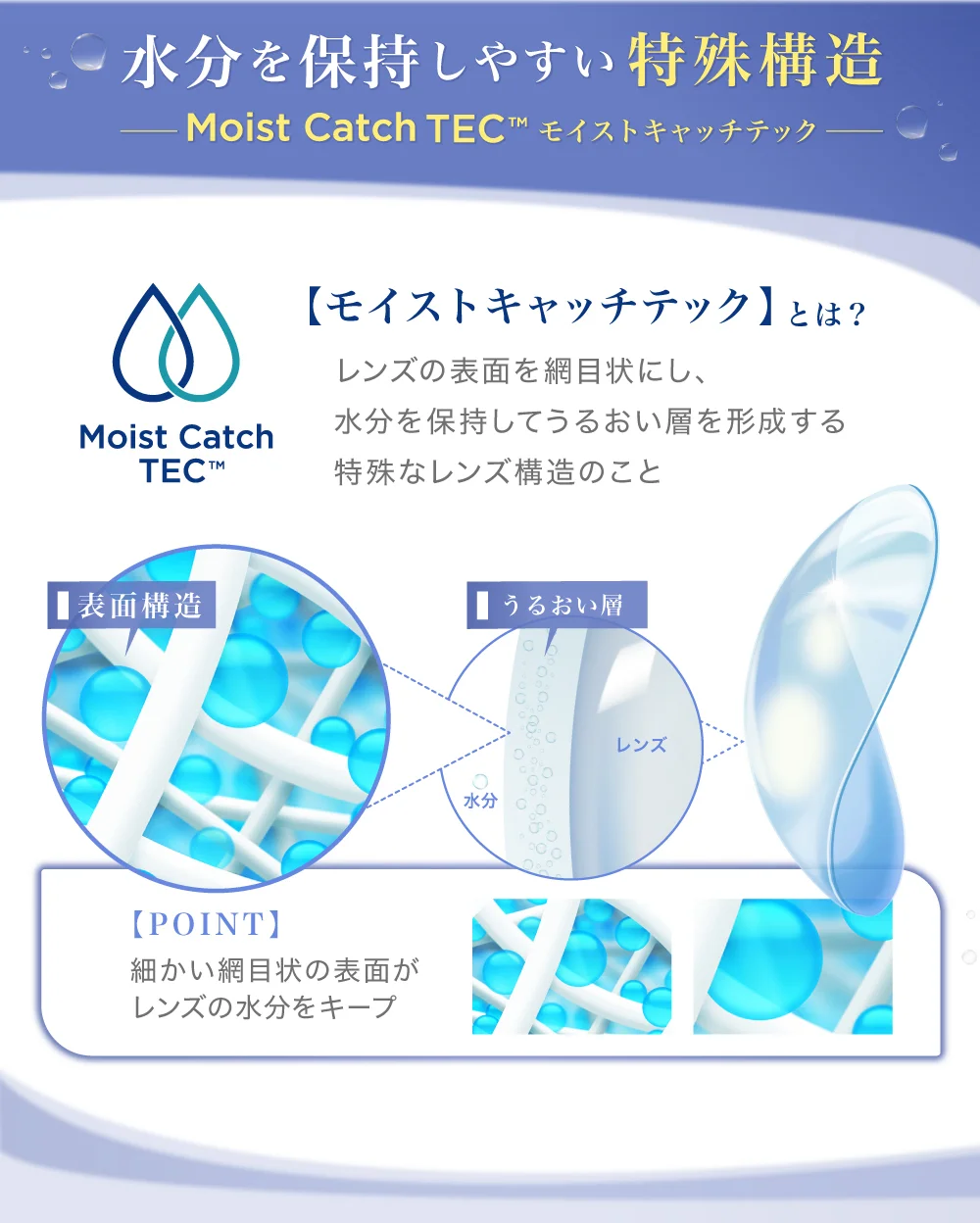 水分を保持しやすい特殊構造