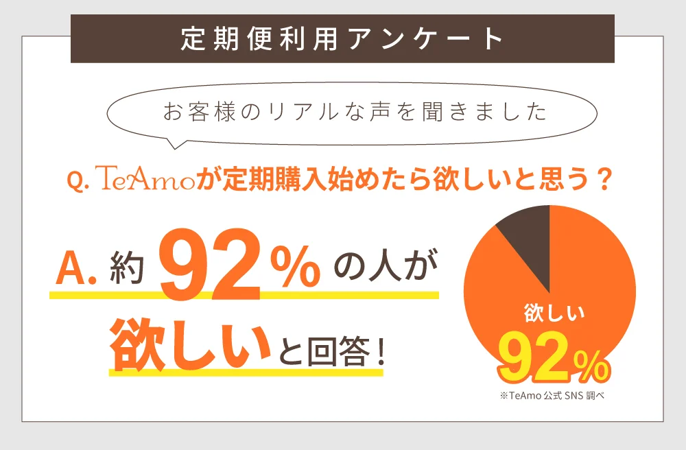 定期便利用アンケート