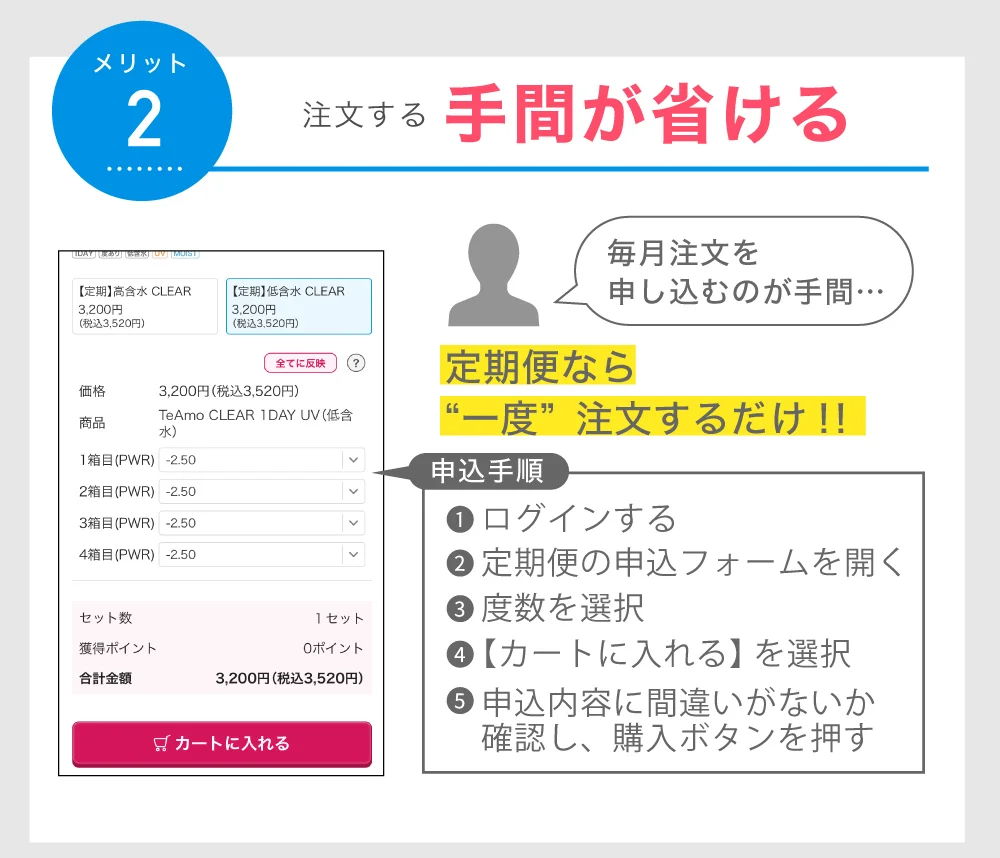 注文する手間が省ける