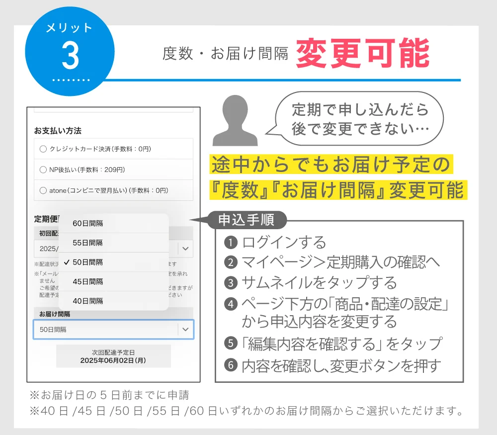 注文内容変更可能