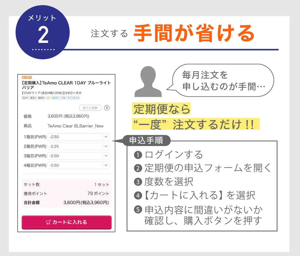 注文する手間が省ける