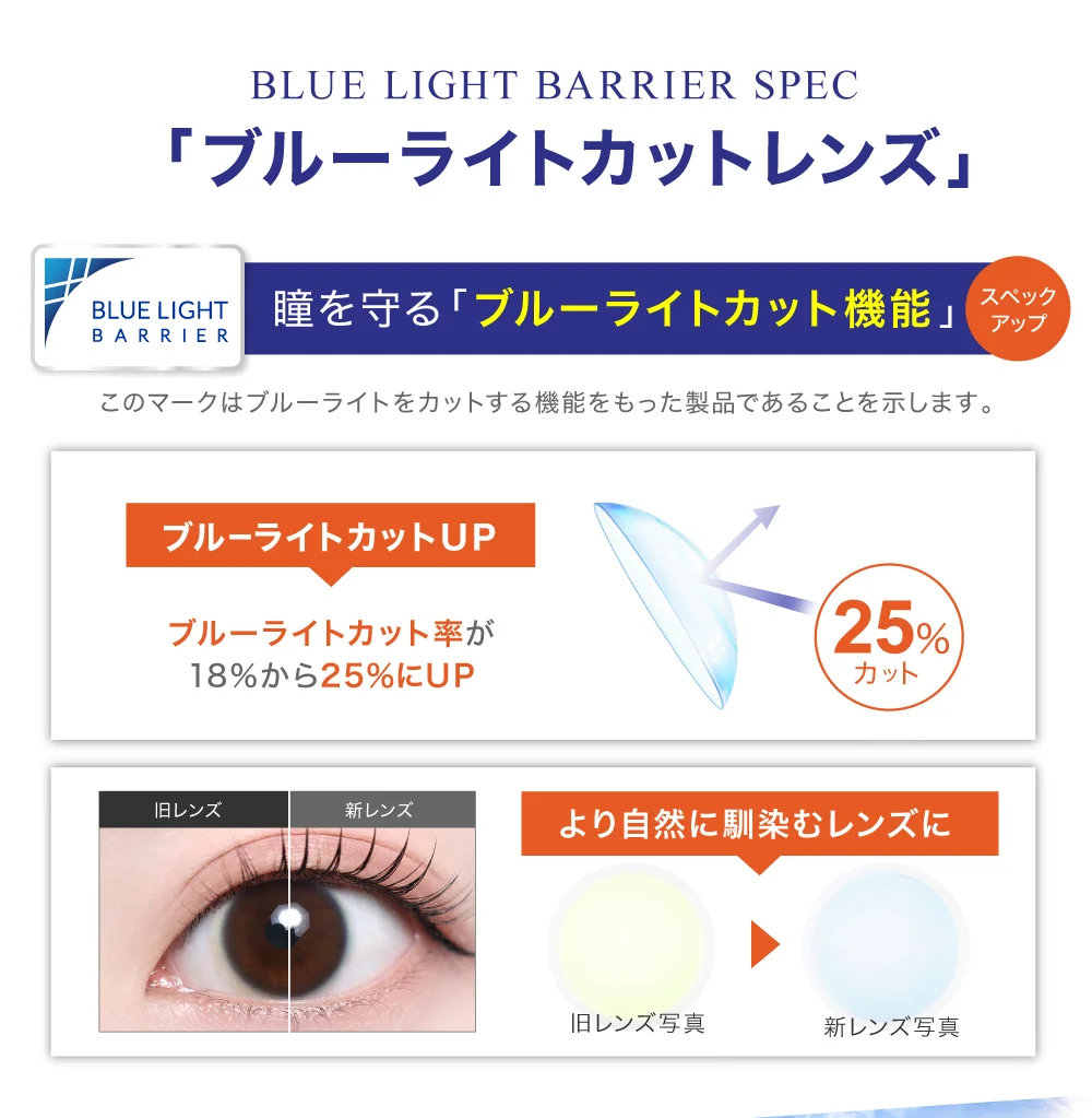 新機能ブルーライトカットレンズ
