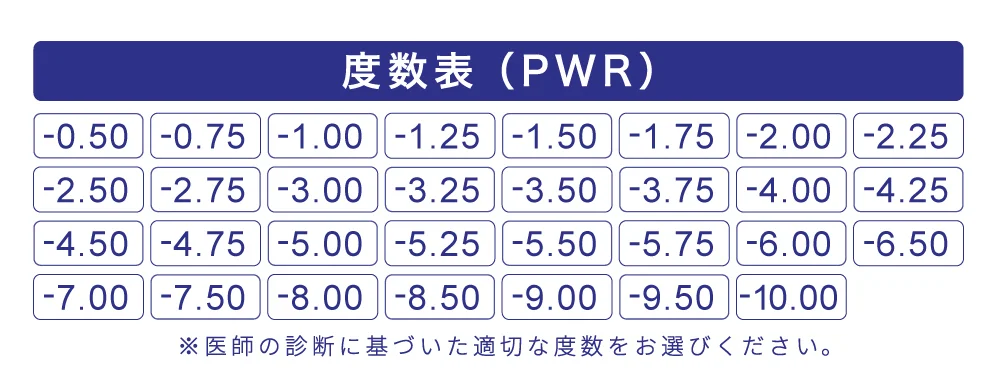 度数表（PWR）※医師の診断に基づいた適切な度数をお選びください。