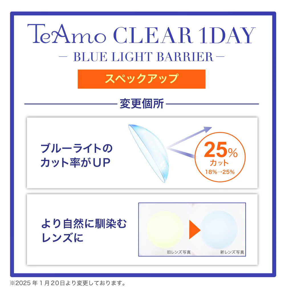 スペックアップ