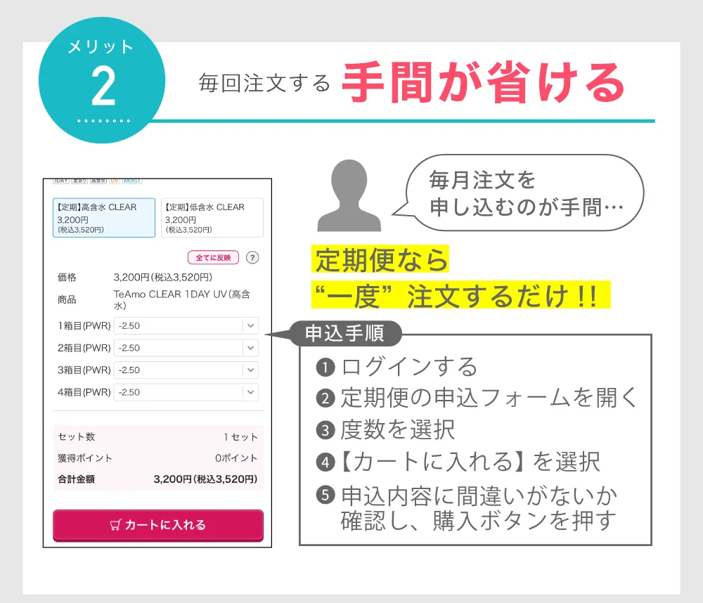 注文する手間が省ける
