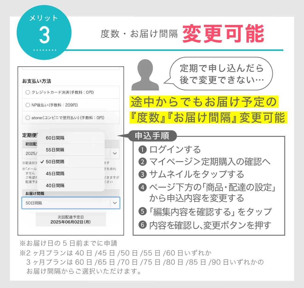 注文内容変更可能