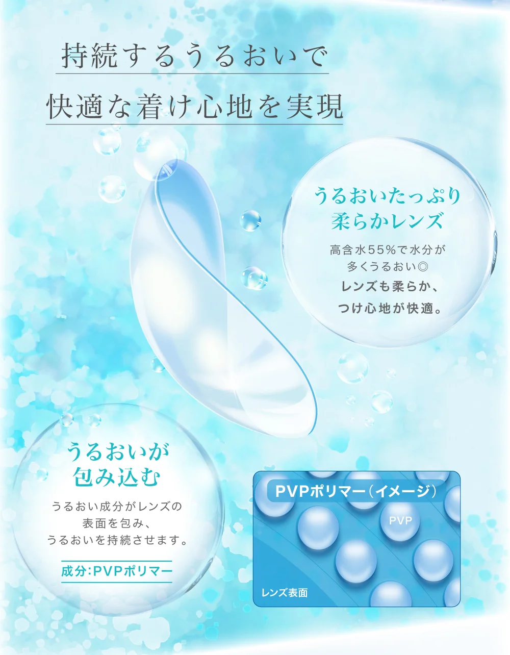 持続するうるおいで快適な着け心地を実現