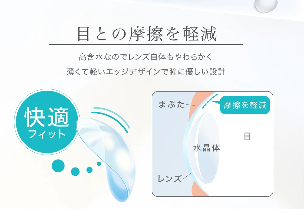 目との摩擦を軽減