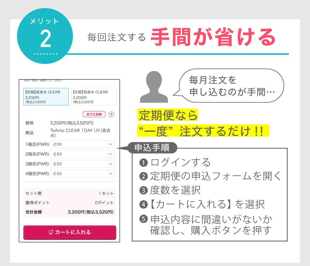 注文する手間が省ける