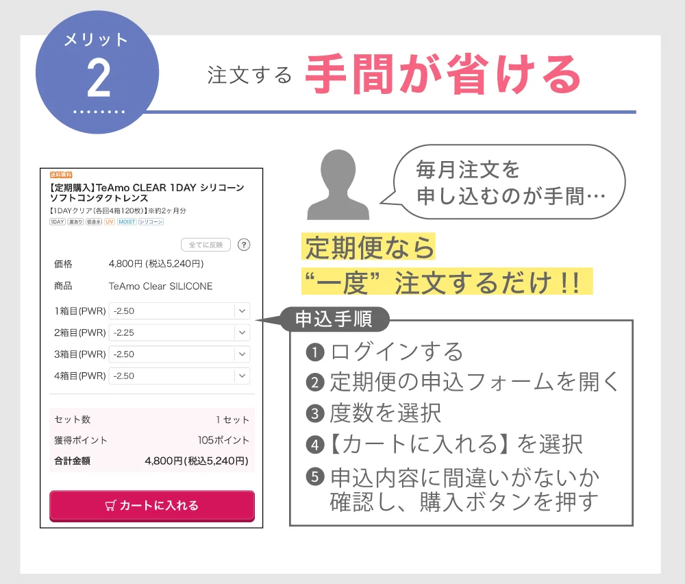 注文する手間が省ける