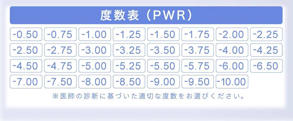 度数表（PWR）※医師の診断に基づいた適切な度数をお選びください。