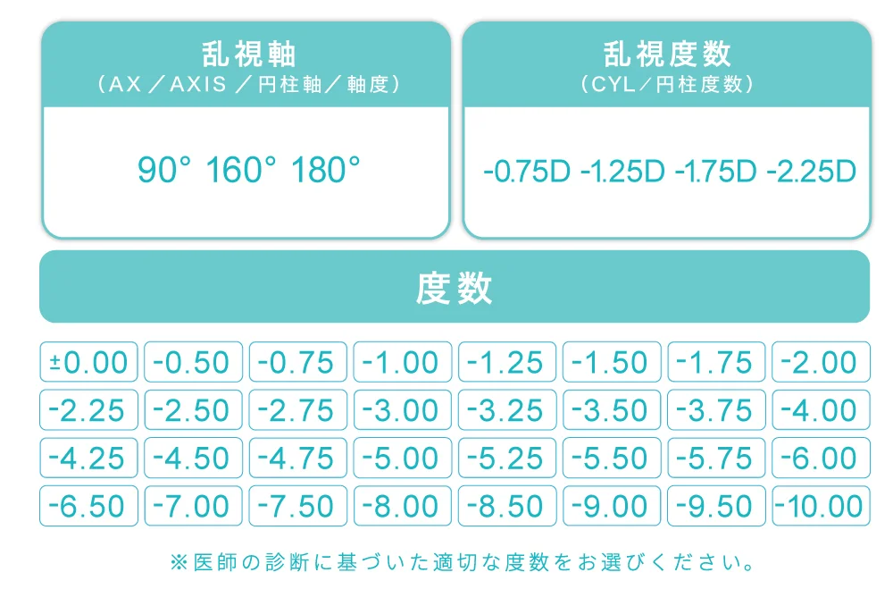 度数表（PWR）※医師の診断に基づいた適切な度数をお選びください。