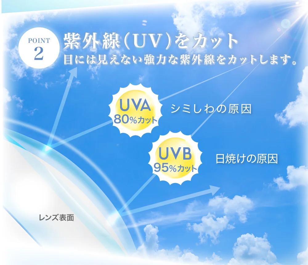 紫外線（UV）をカット